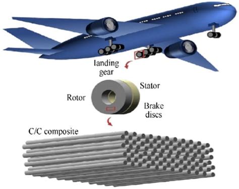  ¡Orthonormal Composites: La Revolución de la Resistencia en Componentes Aerospaciales!