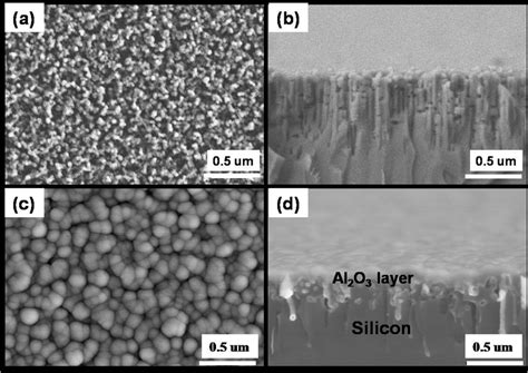 ¿Qué es el Silicio nanoestructurado y cómo revolucionará la industria aeroespacial?