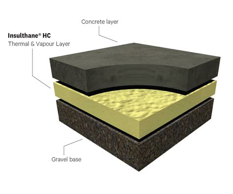  Is Insulating Foam Going To Revolutionize Your Next Construction Project?