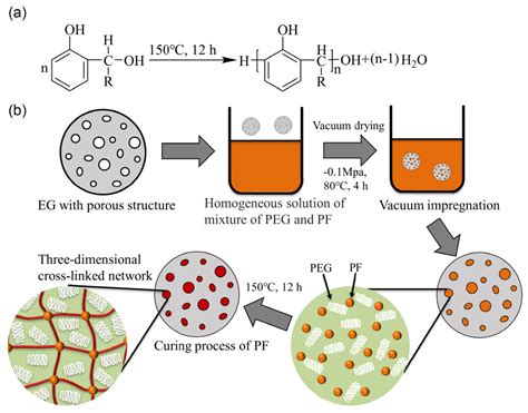  Phenolic Resin Composites: ¿Un material mágico para la era espacial?