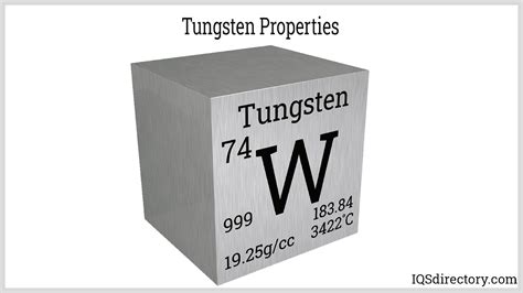  Tungsteno: ¿El Metal de la Galaxia?