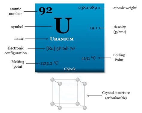  Uranium: ¡Un Metal Radiante con Propiedades Extraordinarias para la Generación de Energía!