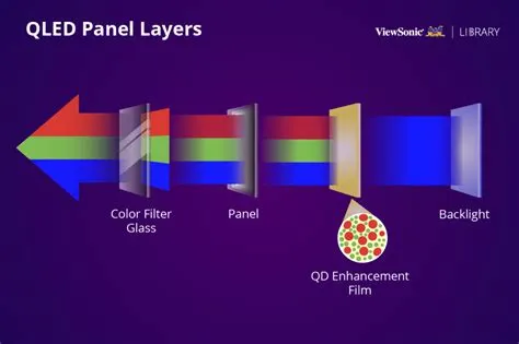  ¿Qué es Quantum Dots y cómo revoluciona las pantallas de alta definición?